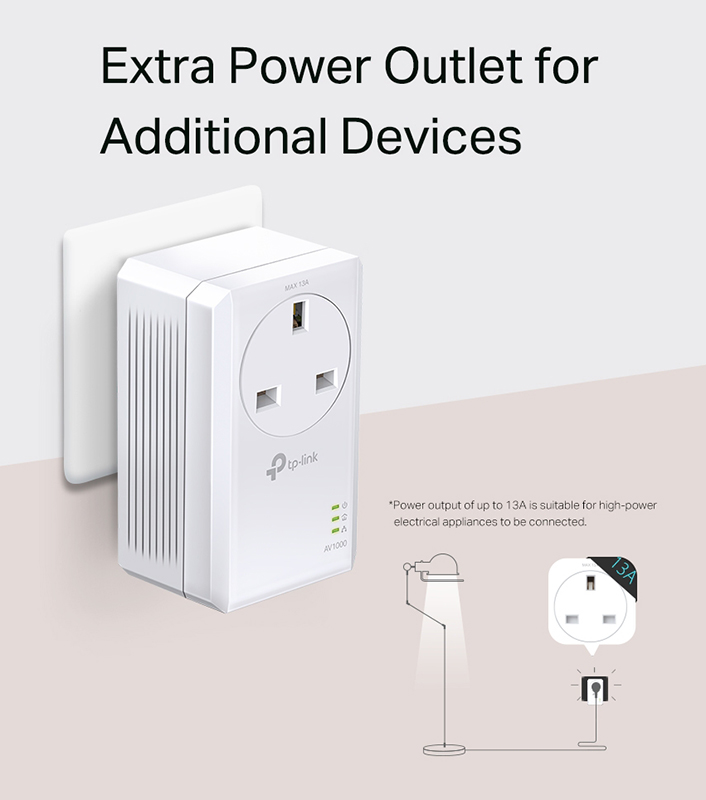 TP-Link TL-PA7017P KIT AV1000 Gigabit Powerline Starter Kit